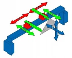 Configuración óptima de la prensa plegadora CNC: una guía completa para elegir los ejes de tope trasero perfectos para precisión (edición 2024) 2 Ejes de prensa plegadora CNC