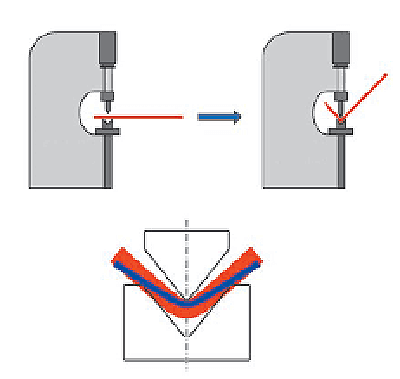 What is press brake in sheet metal? 2 press brake 3