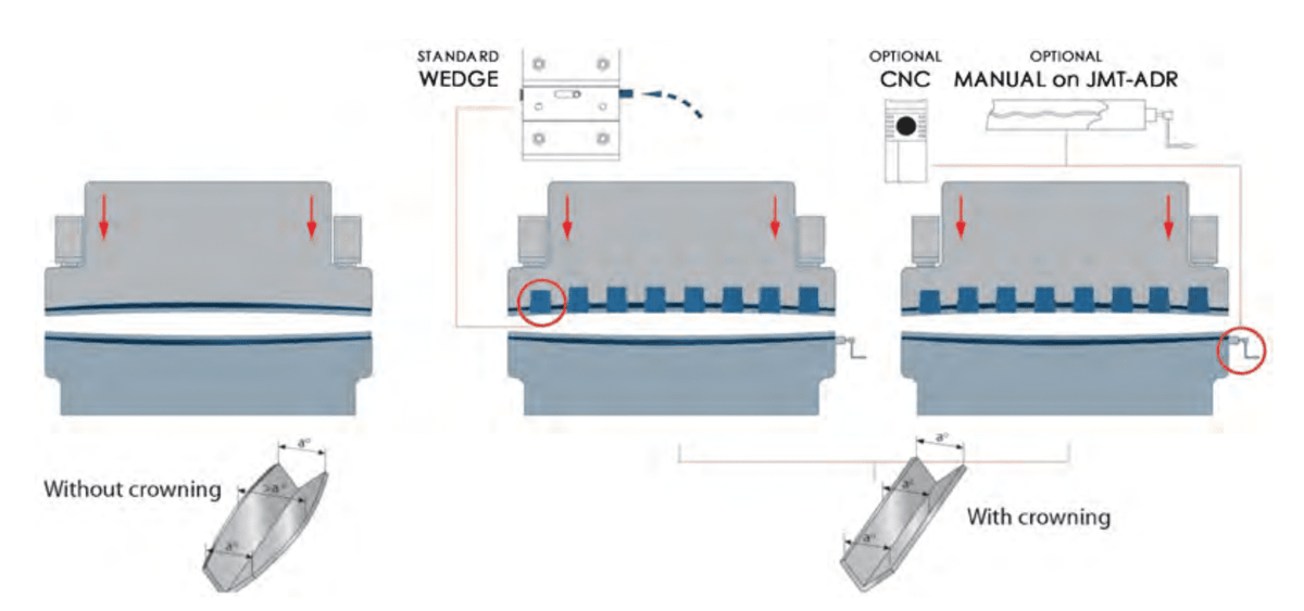 press brakes crowning 1 1