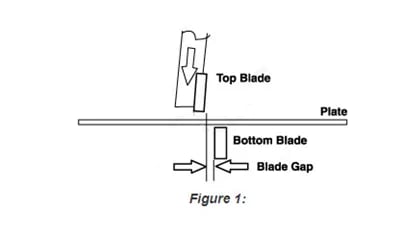 Plate Shearing Machine - Shearing Process Analysis 2 Analysis of the plate shearing process of the shearing machine