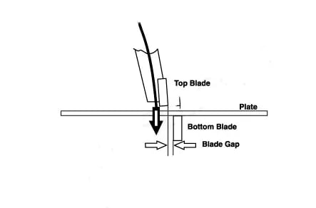 Plate Shearing Machine - Shearing Process Analysis 3 Fig 2