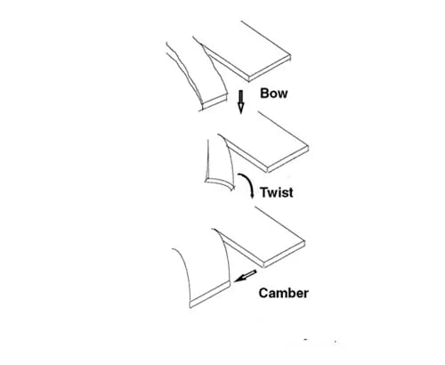Plate Shearing Machine - Shearing Process Analysis 4 Analysis of the shearing process of the shearing machine3