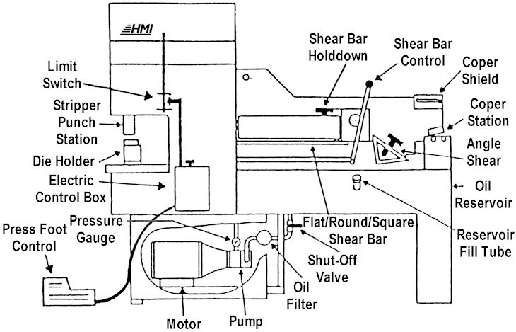 Ironworker Machine - A Comprehensive Analysis 3 Components of Ironworker Machine