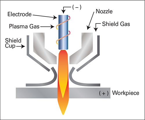 Plasma Cutter: Pros and Cons in Metal Fabrication - 2 Diagram of Plasma cutter