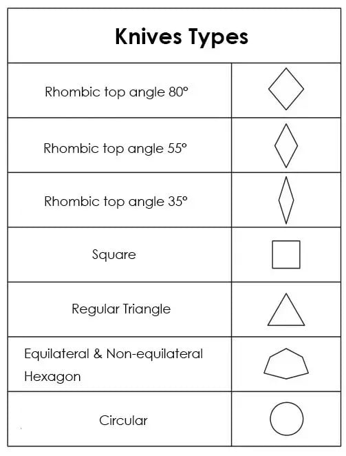 Understanding V Groover in Sheet Metal Fabrication: A Comprehensive Guide 7 Fig-6-Knives-types-and-shapes