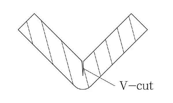 Understanding V Groover in Sheet Metal Fabrication: A Comprehensive Guide 6 Fig.5 Forming and control rebound effect