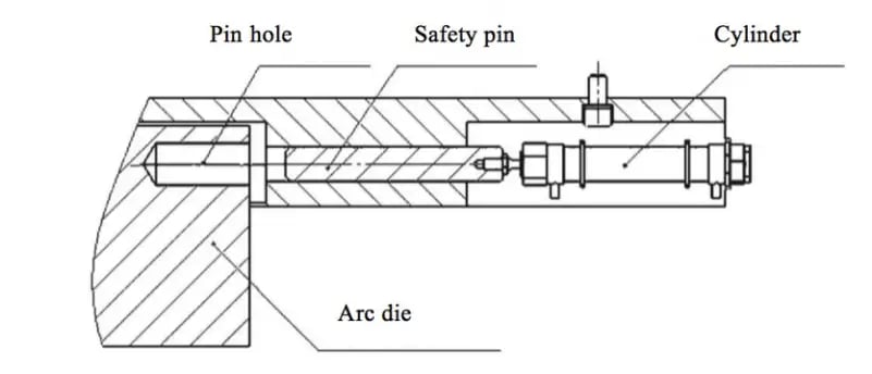 Fig4 Safety lock mechanism