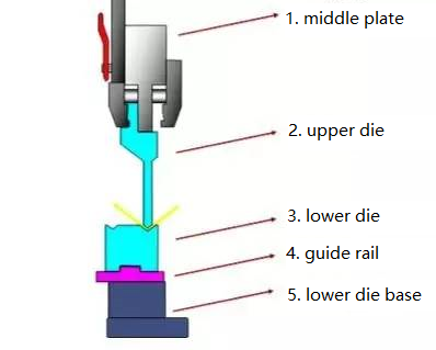 Press brake die diagram