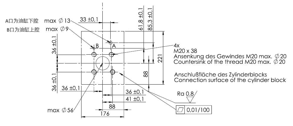 Servo Hydraulic System ePrAX®control for Press Brakes - 2024 Guide 8 Installation interface of ePrAX®control15 - left