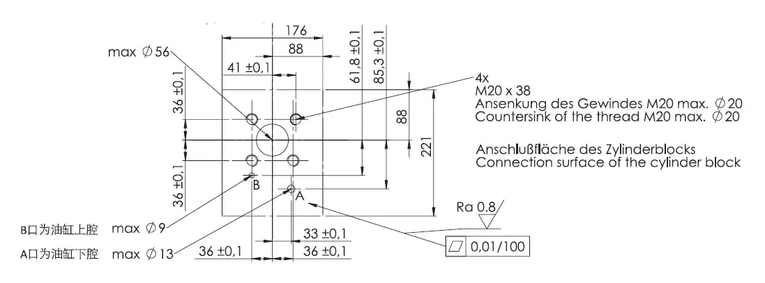 Servo Hydraulic System ePrAX®control for Press Brakes - 2024 Guide 9 Installation interface of ePrAX®control15 - right