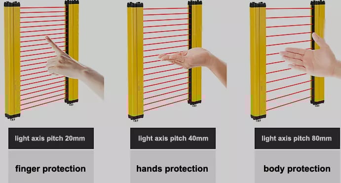 How to Choose Safety Device for CNC Press Brake - A Practical Guide 4 Light curtain for CNC press brake