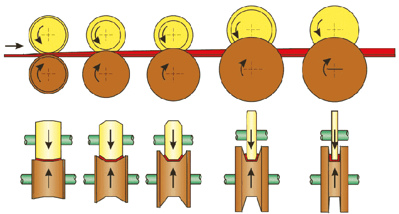 Plate Rolling Machine: Ultimate Troubleshooting Guide 2 Plate rolling machine troubleshooting