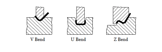 Press Brake Dies: Ultimate Guide 3 Press Brake V U Z Bend