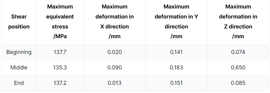 Guillotine Shears: Mechanical Performance Analysis and Optimization 4 QQ截图20240326150200