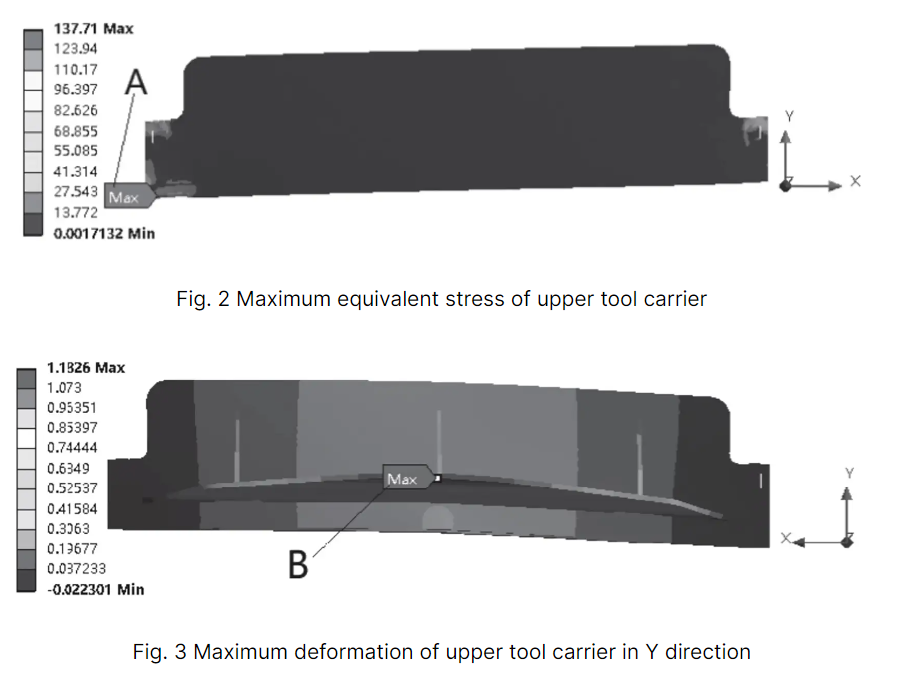 Guillotine Shears: Mechanical Performance Analysis and Optimization 5 QQ截图20240326150412