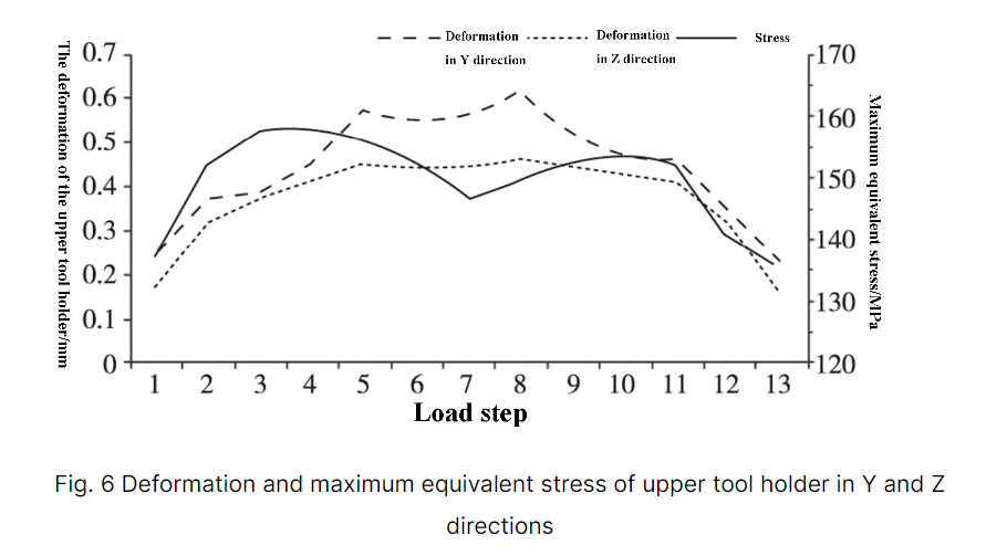 Guillotine Shears: Mechanical Performance Analysis and Optimization 8 QQ截图20240326151649