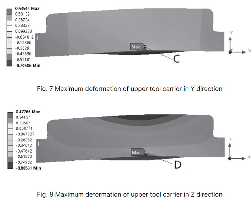 Guillotine Shears: Mechanical Performance Analysis and Optimization 9 QQ截图20240326151736