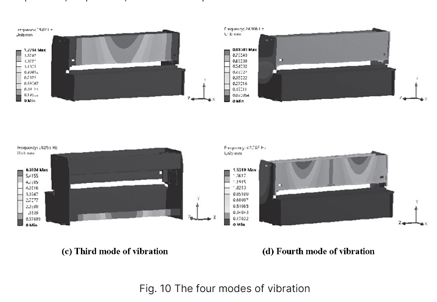 Guillotine Shears: Mechanical Performance Analysis and Optimization 11 QQ截图20240326152131
