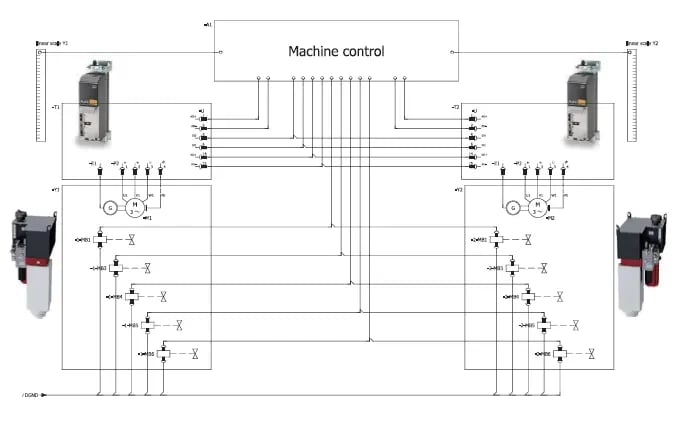 Servo Hydraulic System ePrAX®control for Press Brakes - 2024 Guide 10 Simplified wring example-Electrical functionality