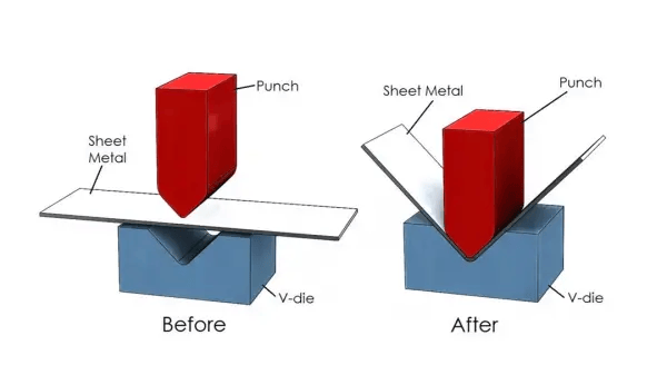 An In-Depth Exploration of the 3.2m Press Brake: Features, Advantages, and Applications 6 bending effect