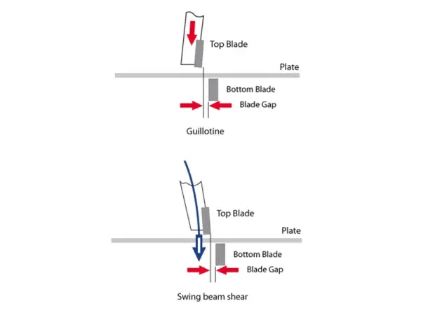 Hydraulic Swing Shear vs. Hydraulic Guillotine Shear: Key Differences for Informed Choices in Metal Cutting in Metal Cutting 5 difference between swing beam shear and guillotine shear