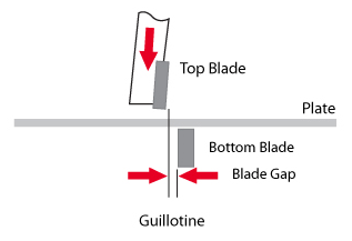 What Is the Sheet Metal Shearing Machine? 3 guillotine shearing machine