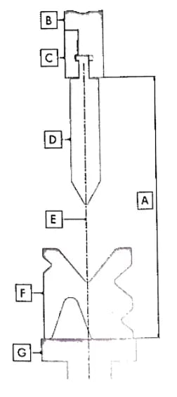 NC Press Brake Functions and Parts Explained: Body, Controller, Ram and Stroke 4 img 20230913105505