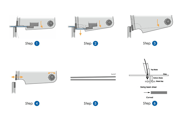 Hydraulic Swing Shear vs. Hydraulic Guillotine Shear: Key Differences for Informed Choices in Metal Cutting in Metal Cutting 3 principle of hydraulic swing shear