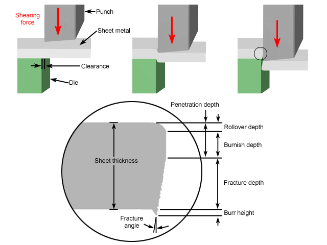 Troubleshooting of Hydraulic Shearing Machine - A Comprehensive Tutorial for Beginner's 4 Noise caused by hydraulic shearing machine