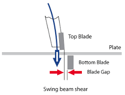 What Is the Sheet Metal Shearing Machine? 4 swing beam shearing machine