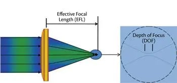The Importance of Focal Positions in Laser Cutting Operations - A Comprehensive Analysis 3 the importance of focal positions in laser cutting lens effective focal length