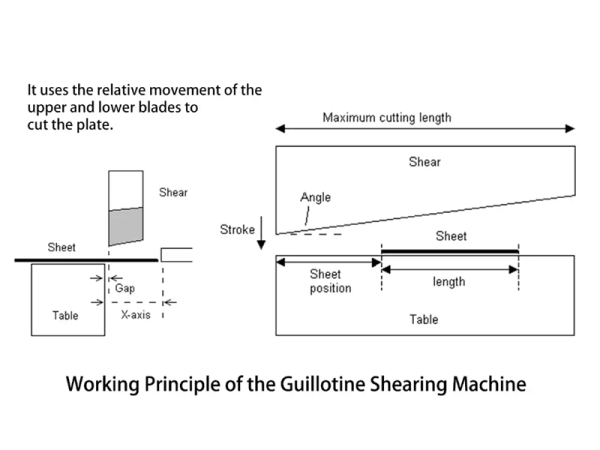 Hydraulic Swing Shear vs. Hydraulic Guillotine Shear: Key Differences for Informed Choices in Metal Cutting in Metal Cutting 4 working principle of guillotine shearing machine