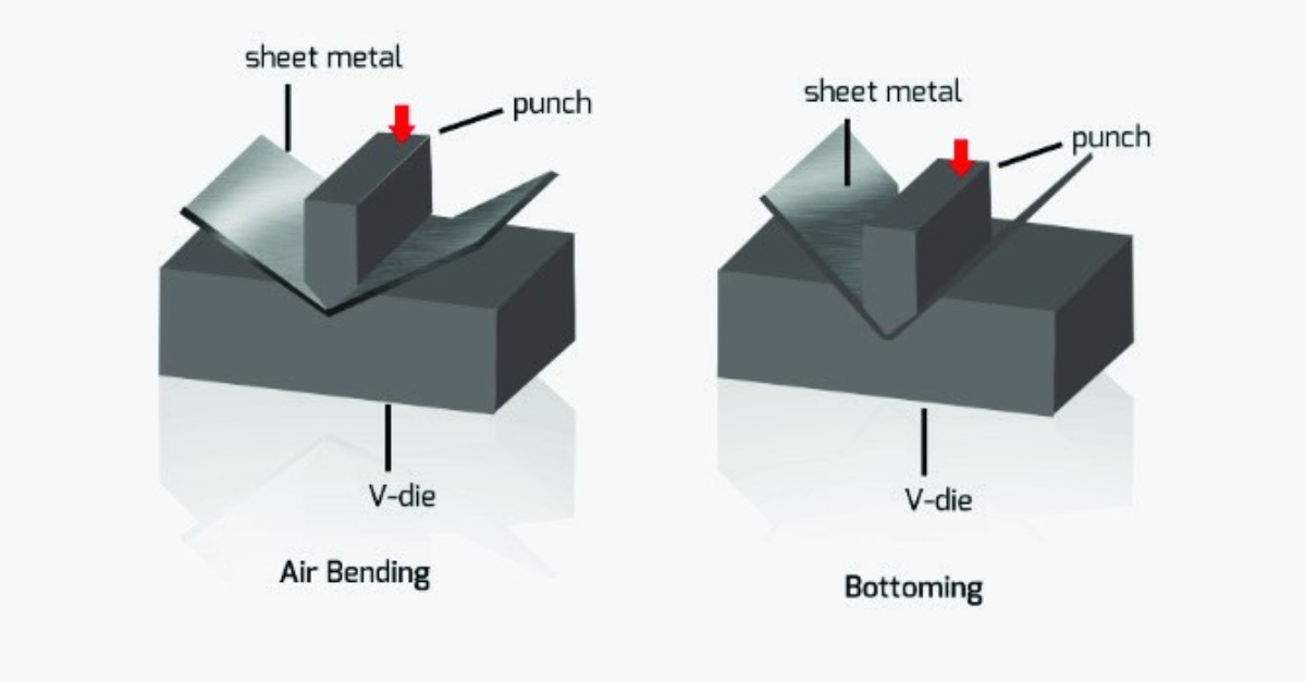 Sheet Metal Press Brake - Everything You Neet To Know 3 Bottoming and air bending of press brake