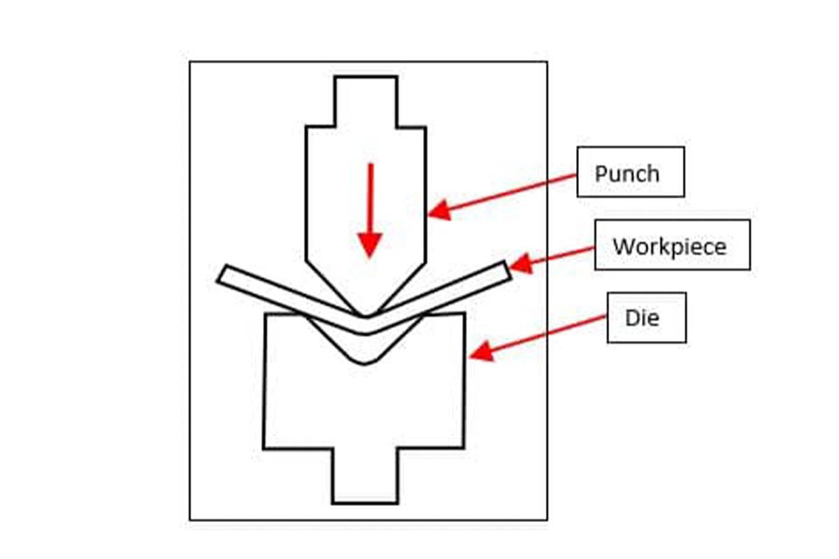 What Is Press Brake Forming? Complete Guide 3 Press brake forming